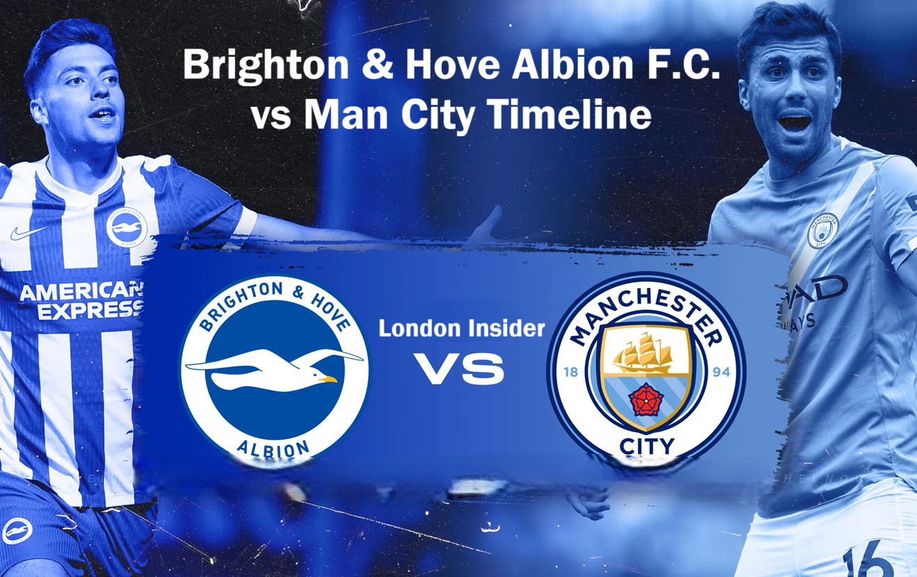 Brighton & Hove Albion F.C. vs Man City Timeline
