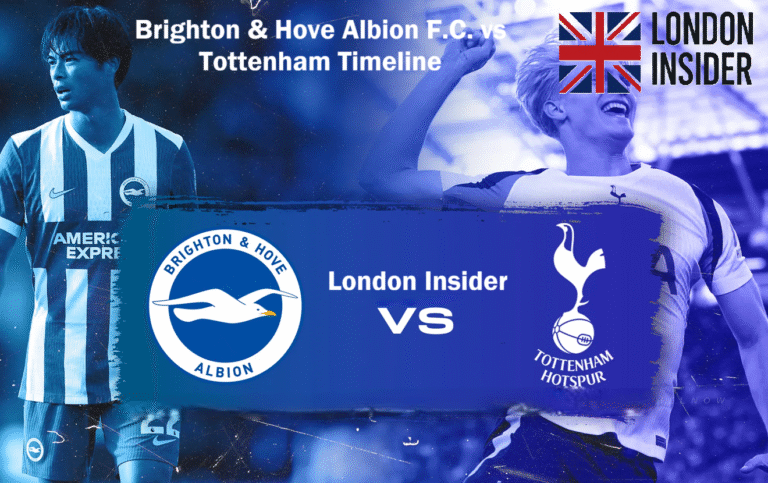 Brighton & Hove Albion F.C. vs Tottenham Timeline